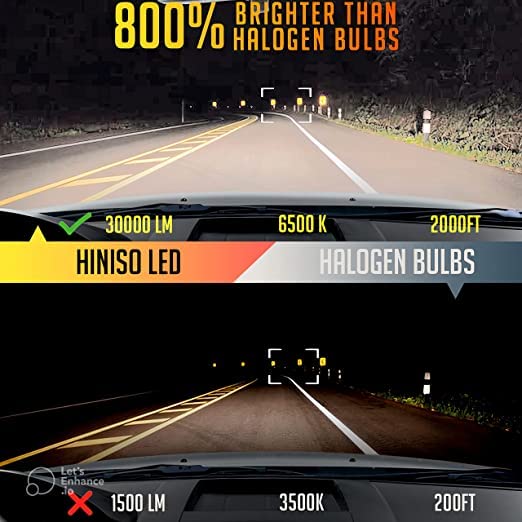 HINISO H4/H19/9003 LED Headlight Bulbs – 30,000 Lumens, 800% Brighter, 6500K Cool White, Plug-and-Play Headlamp Upgrade, IP68 Waterproof Automotive LED Kit