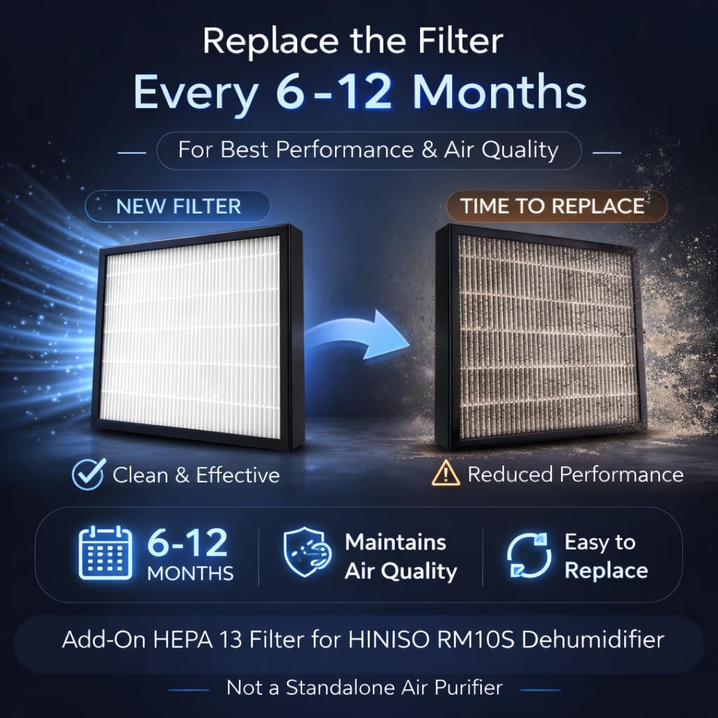 HINISO HEPA 13 Add-On Filter for RM10S Dehumidifier