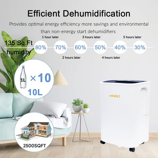 Hiniso 10L WiFi Dehumidifier | 2000 Sq.ft Coverage | Auto Defrost, Overflow Protection, Timer for Home & Basement