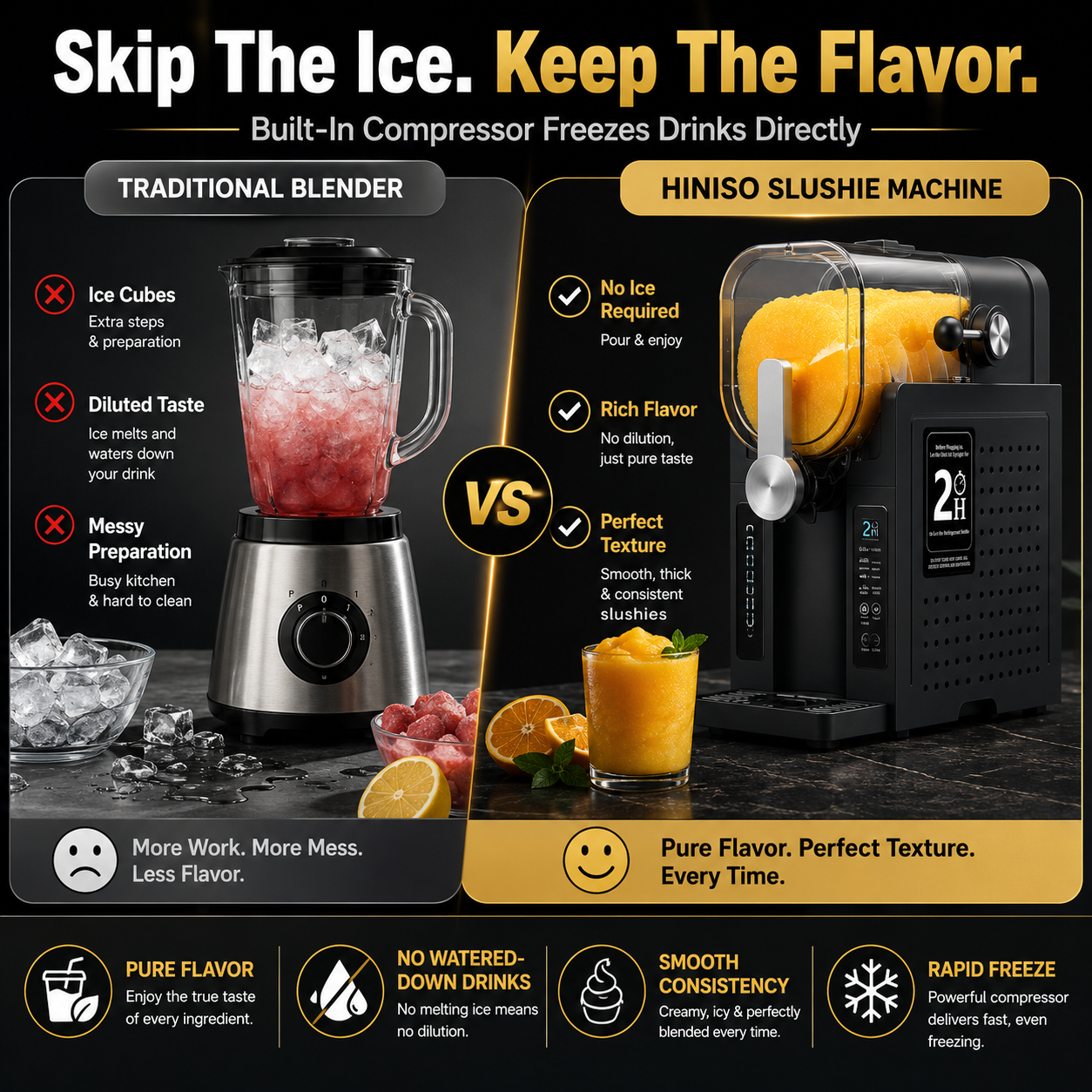 HINISO Slushie Maker Machine, 2.6L, No Ice Required, Compressor Cooling, Frozen Beverage, Frappé, Milkshake & Cocktail Maker