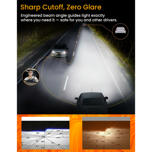 HINISO H4/H19/9003 LED Headlight Bulbs – 30,000 Lumens, 800% Brighter, 6500K Cool White, Plug-and-Play Headlamp Upgrade, IP68 Waterproof Automotive LED Kit