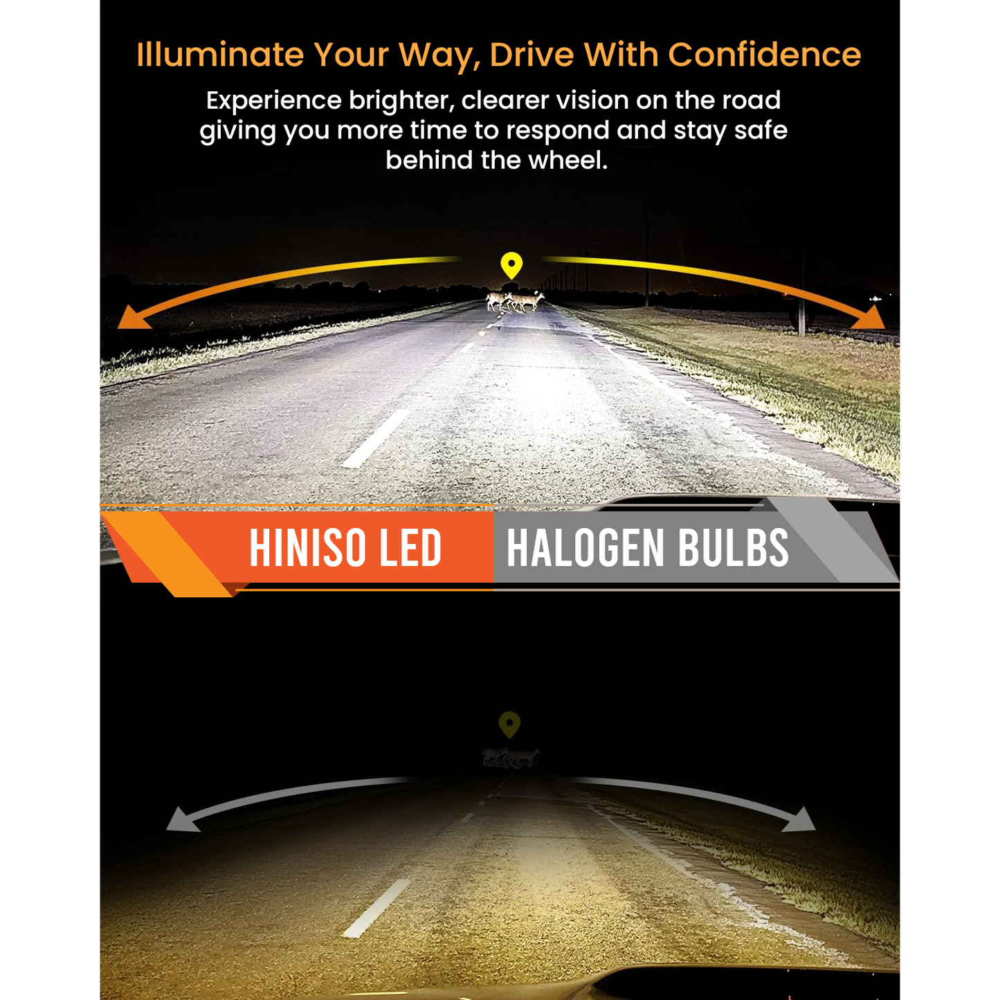 HINISO H4/H19/9003 LED Headlight Bulbs – 30,000 Lumens, 800% Brighter, 6500K Cool White, Plug-and-Play Headlamp Upgrade, IP68 Waterproof Automotive LED Kit